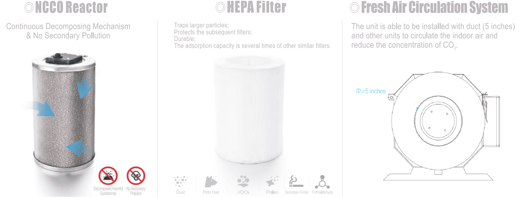 RH-220 Key Features — NCCO Reactor, HEPA Filter, Fresh Air Circulation System
